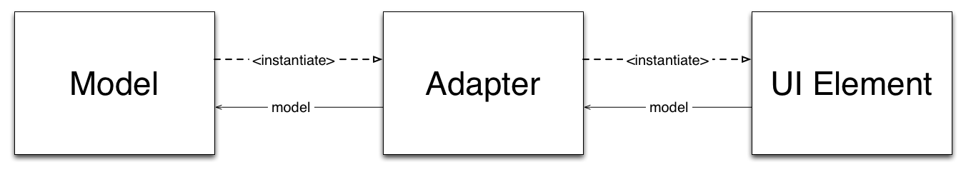 model_adapter_uielement